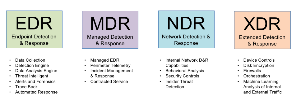 Detection_&_Response